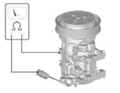 HVAC System - Testing & Troubleshooting